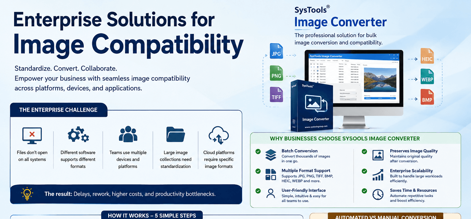 Enterprise solutions for image compatibility