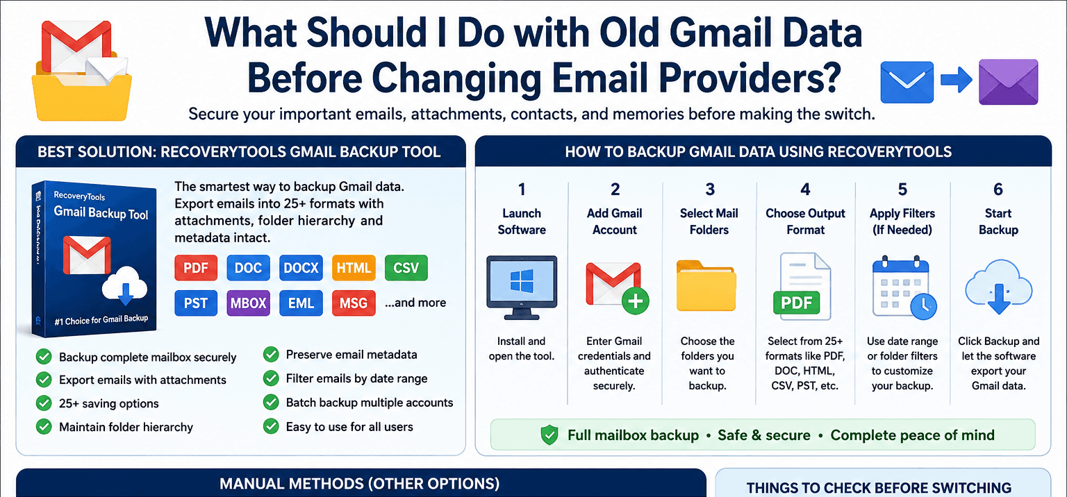 What Should I Do with Old Gmail Data Before Changing Email Providers?