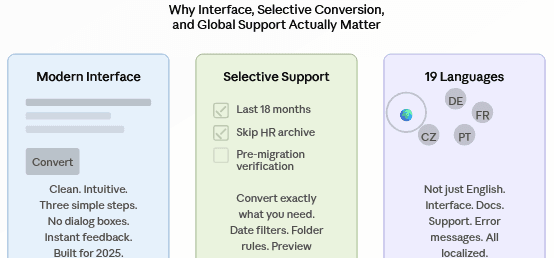 ViceVersa Tools Blog | Design for email conversion software illustration