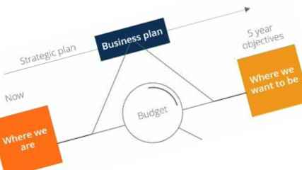 That photo present the 10 steps of budgeting in a simple way